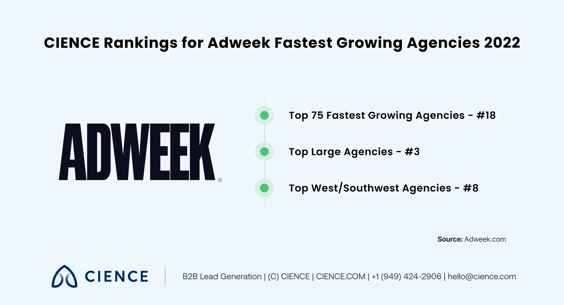 cience-named-adweek-fastest-growing-agencies-2022 01